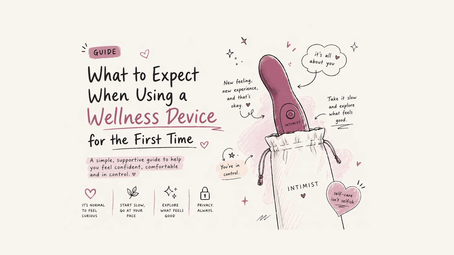 What to Expect When Using a Wellness Device for the First Time